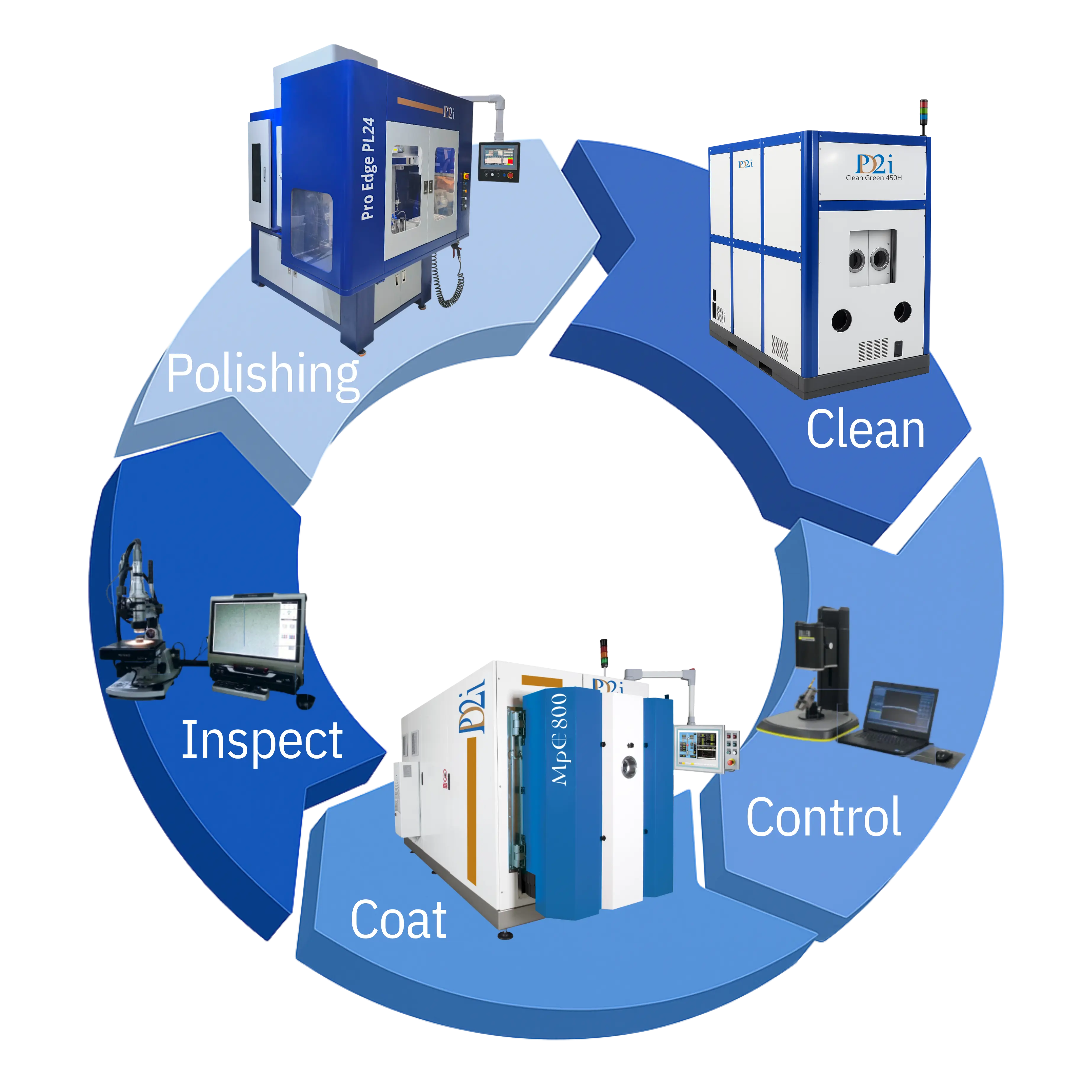 Turnkey Process Cycle